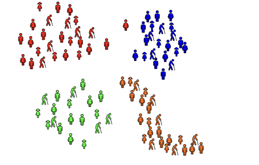 Member Grouping Clustering