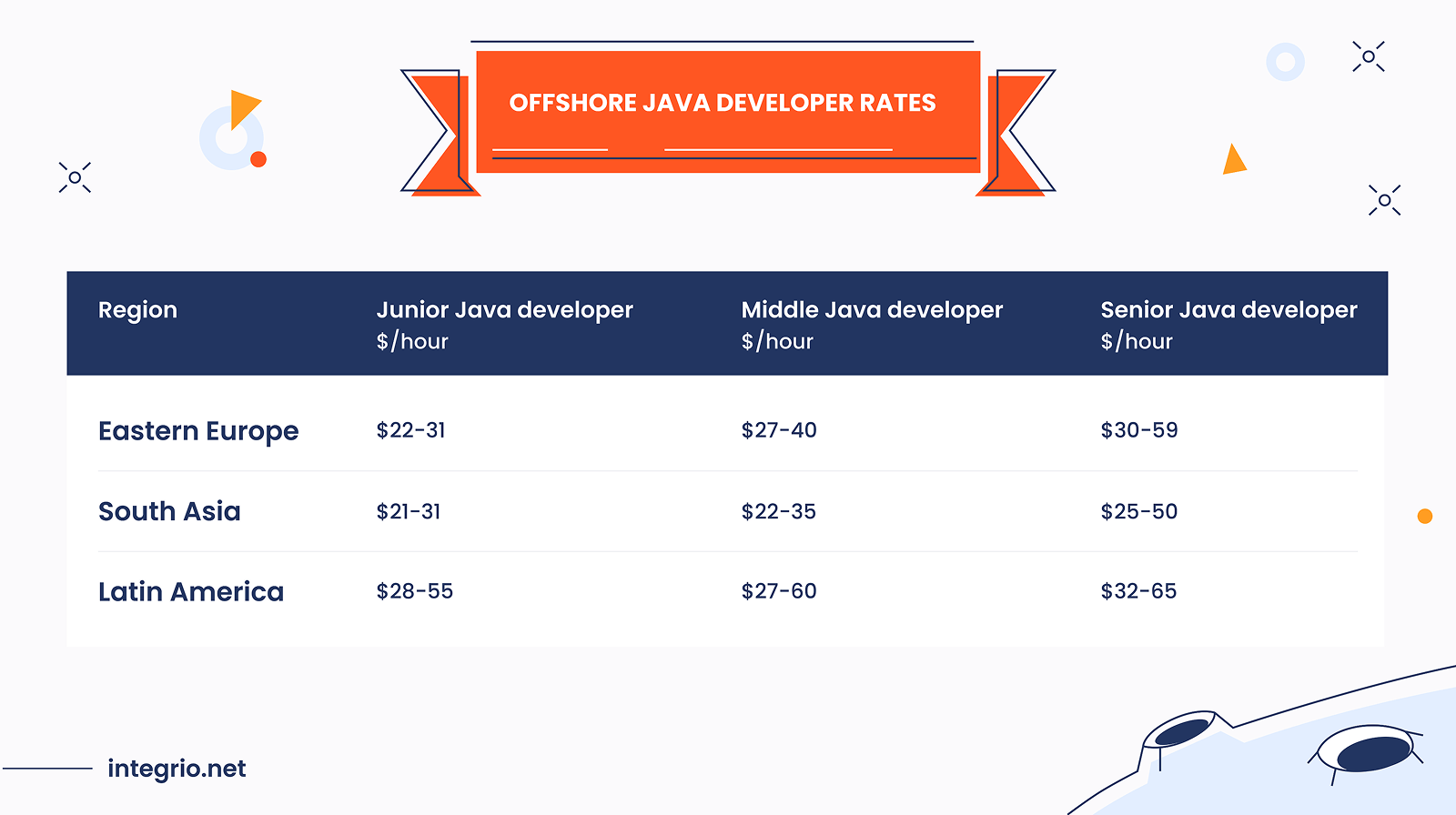 Offshore Java Developer Rates Offshore Java Developer Rates