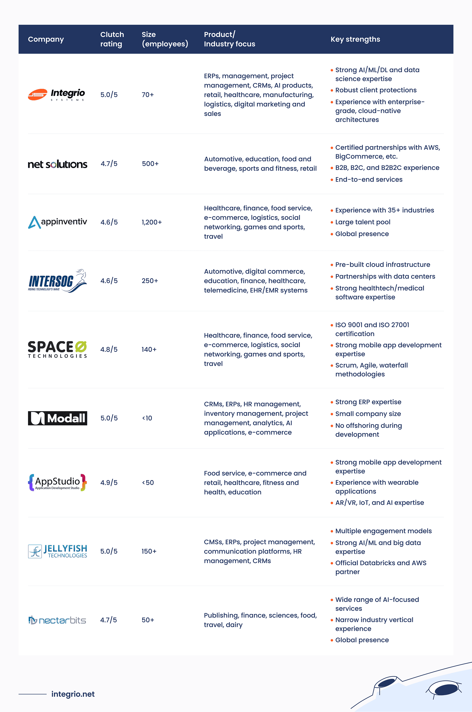 The list of top 9 SaaS development companies in Canada