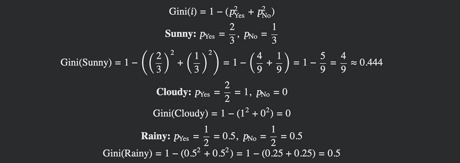 The calculation of the Gini indices for the Sunny, Cloudy, and Rainy nodes.