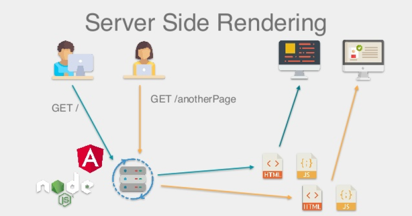 Server-Side Rendered Application (SSR)
