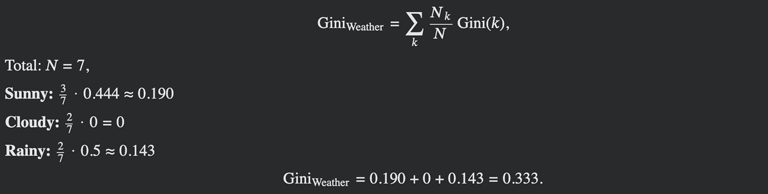 Final Gini index for the Weather feature, computed from the Sunny, Cloudy, and Rainy nodes.