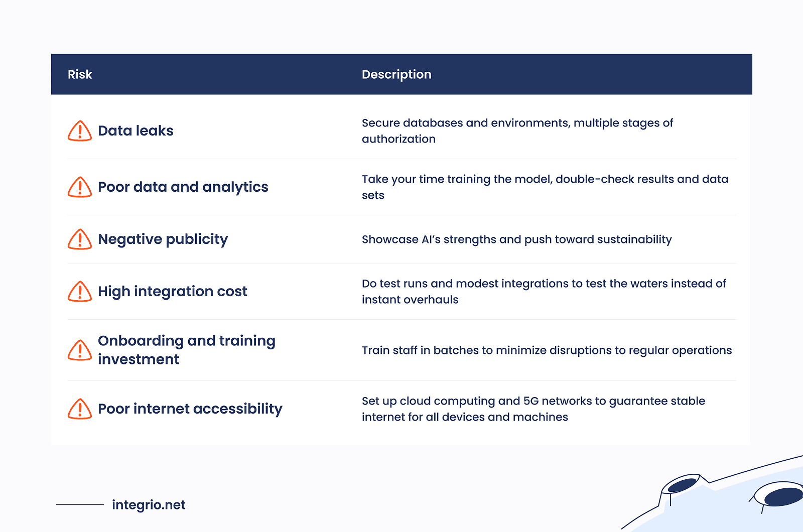 AI adoption risks in agriculture