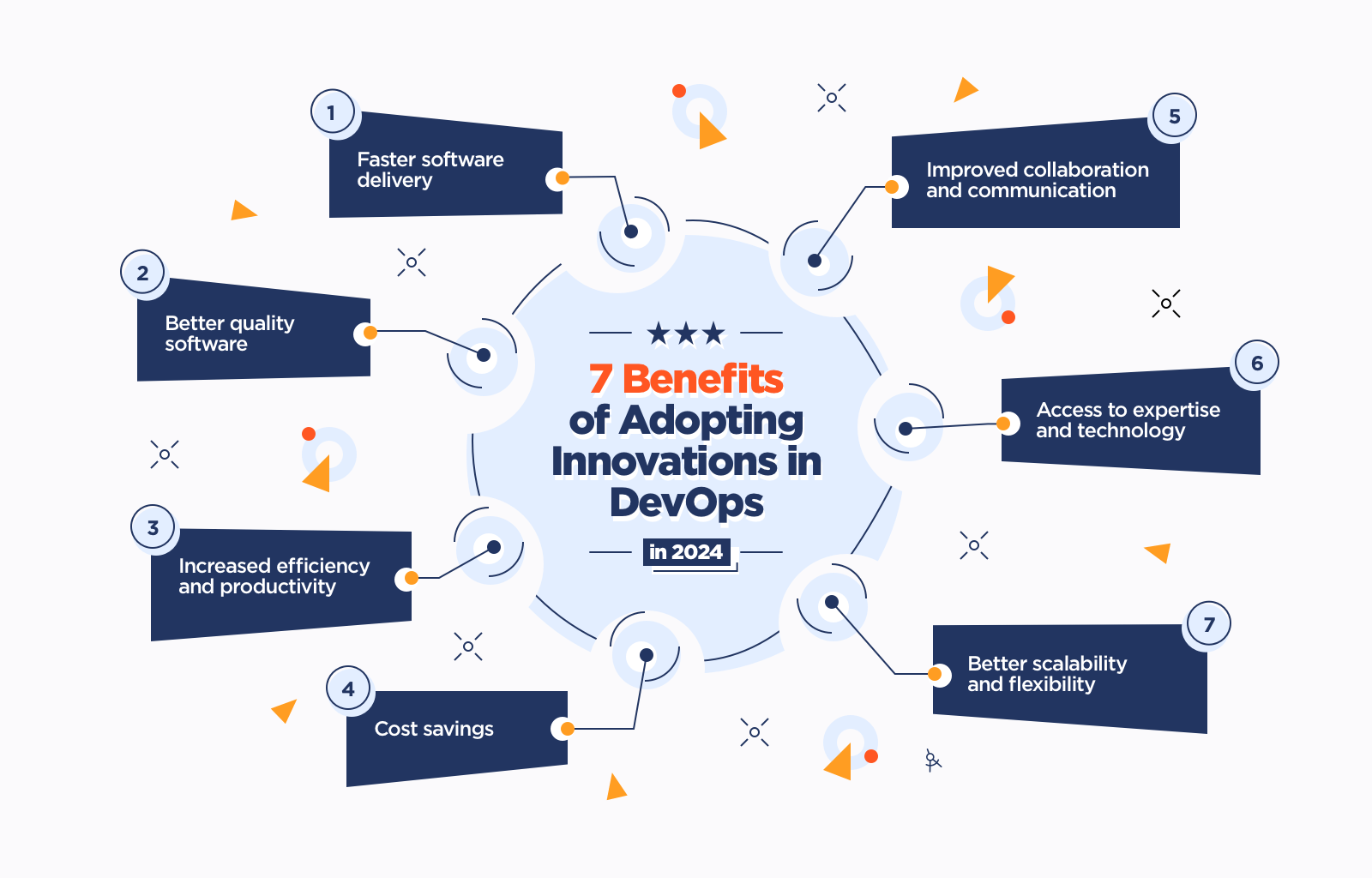 7 Benefits of Adopting Innovations in DevOps