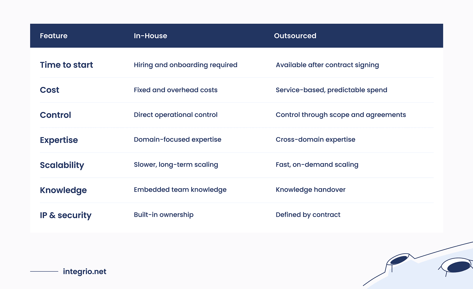 Hiring vs Outsourcing Computer Vision Engineers