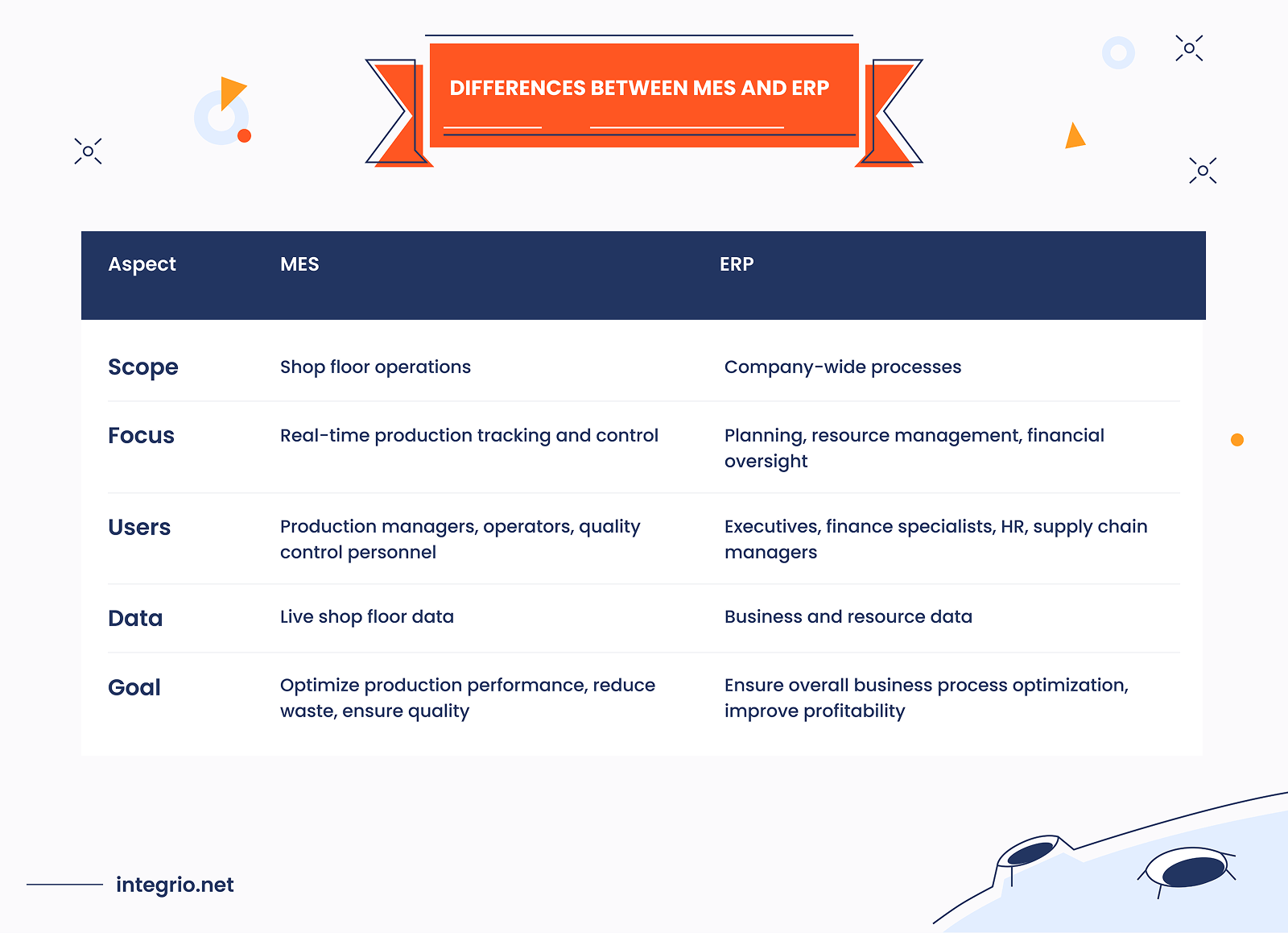 What is MES and How it Differs from ERP What is MES and How it Differs from ERP