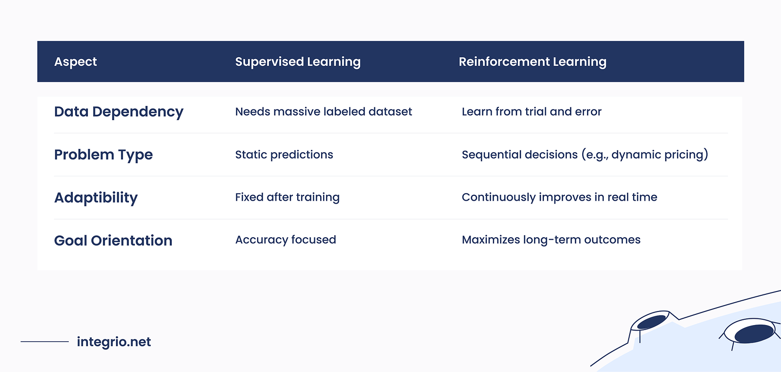 Reinforcement Learning Loop Table Reinforcement Learning Loop Table