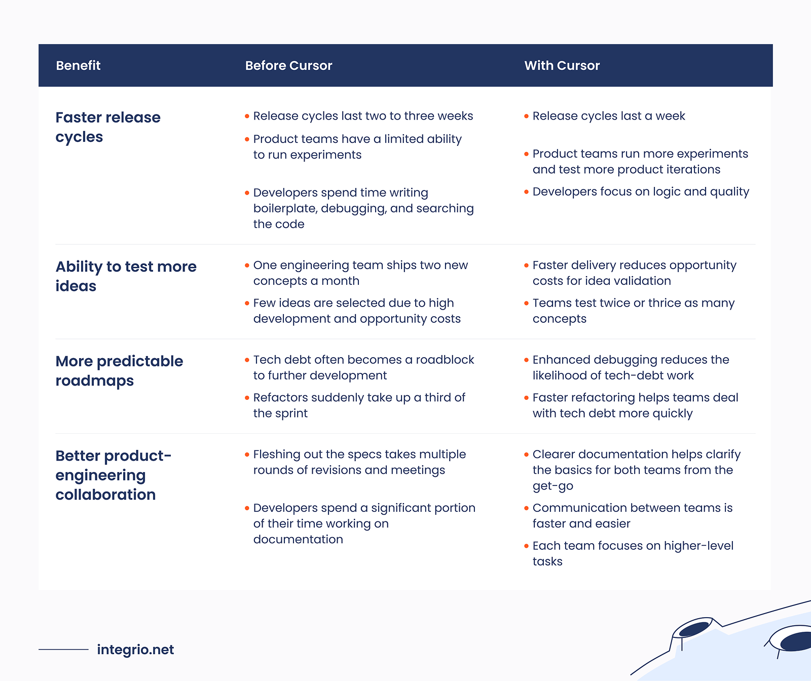 How Product Teams Feel the Impact