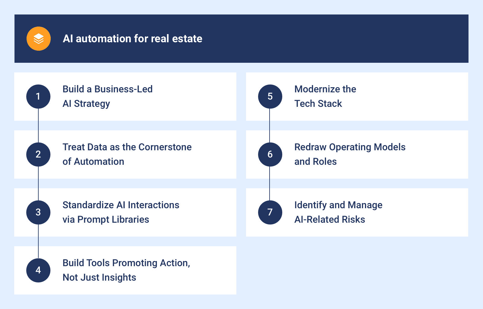 7 Strategic Advice that will Help Real Estate Businesses Smoothly Integrate AI Automation