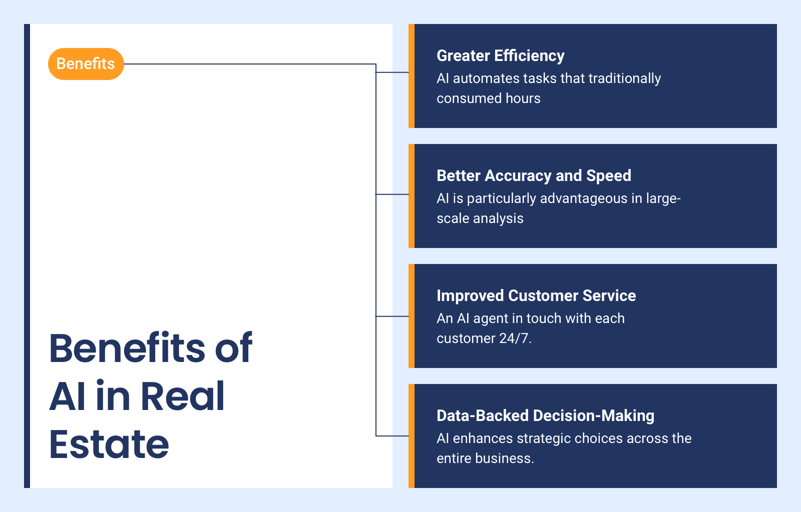 Benefits of Ai in Tourism: Greater Efficiency, Better Accuracy and Speed, Improved Customer Services, Data-Backed Desicion Making