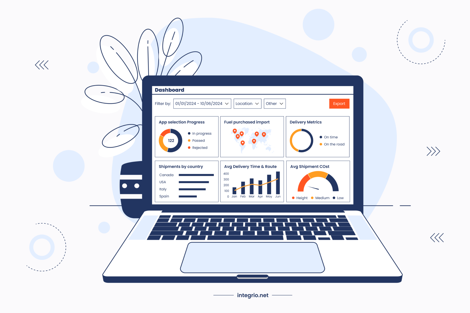 Advanced Analytics (Business Intelligence) and Reporting