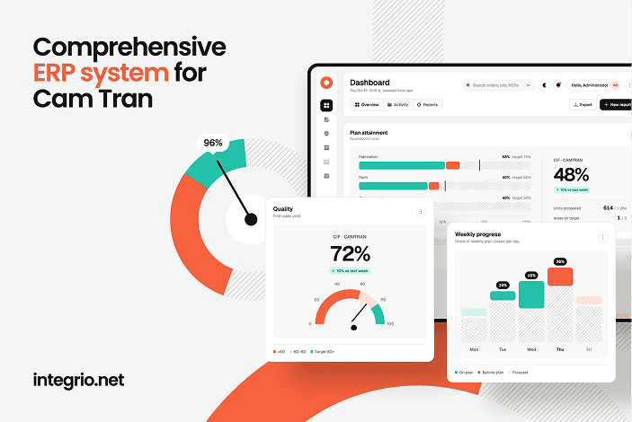 Jive ERP system for Cam Tran Jive ERP system dashboard for Cam Tran