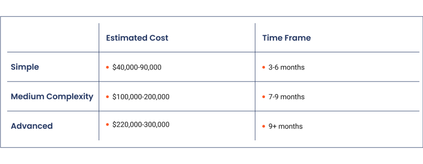 Exploring the Threads App Development Cost