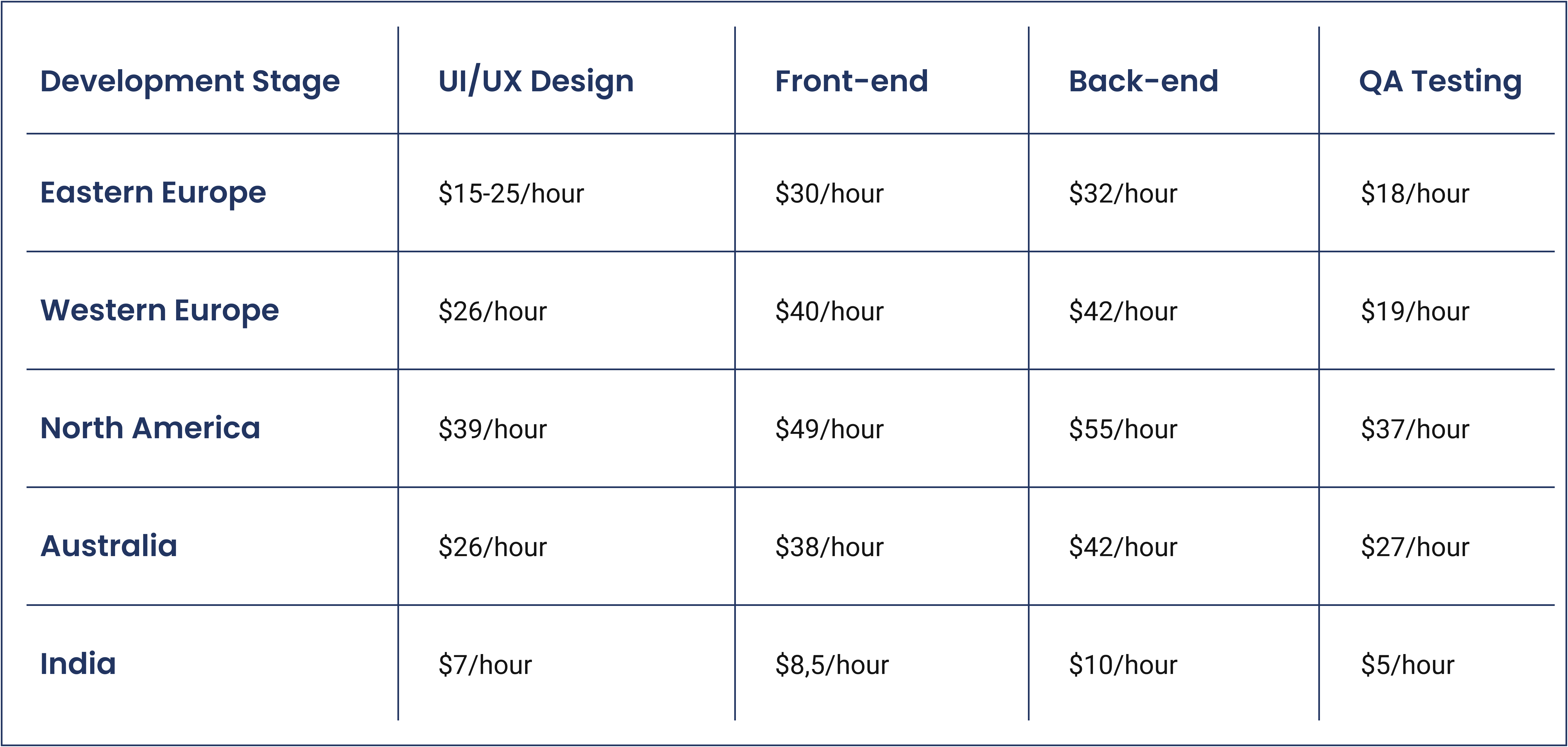 End-to-end software creation cost