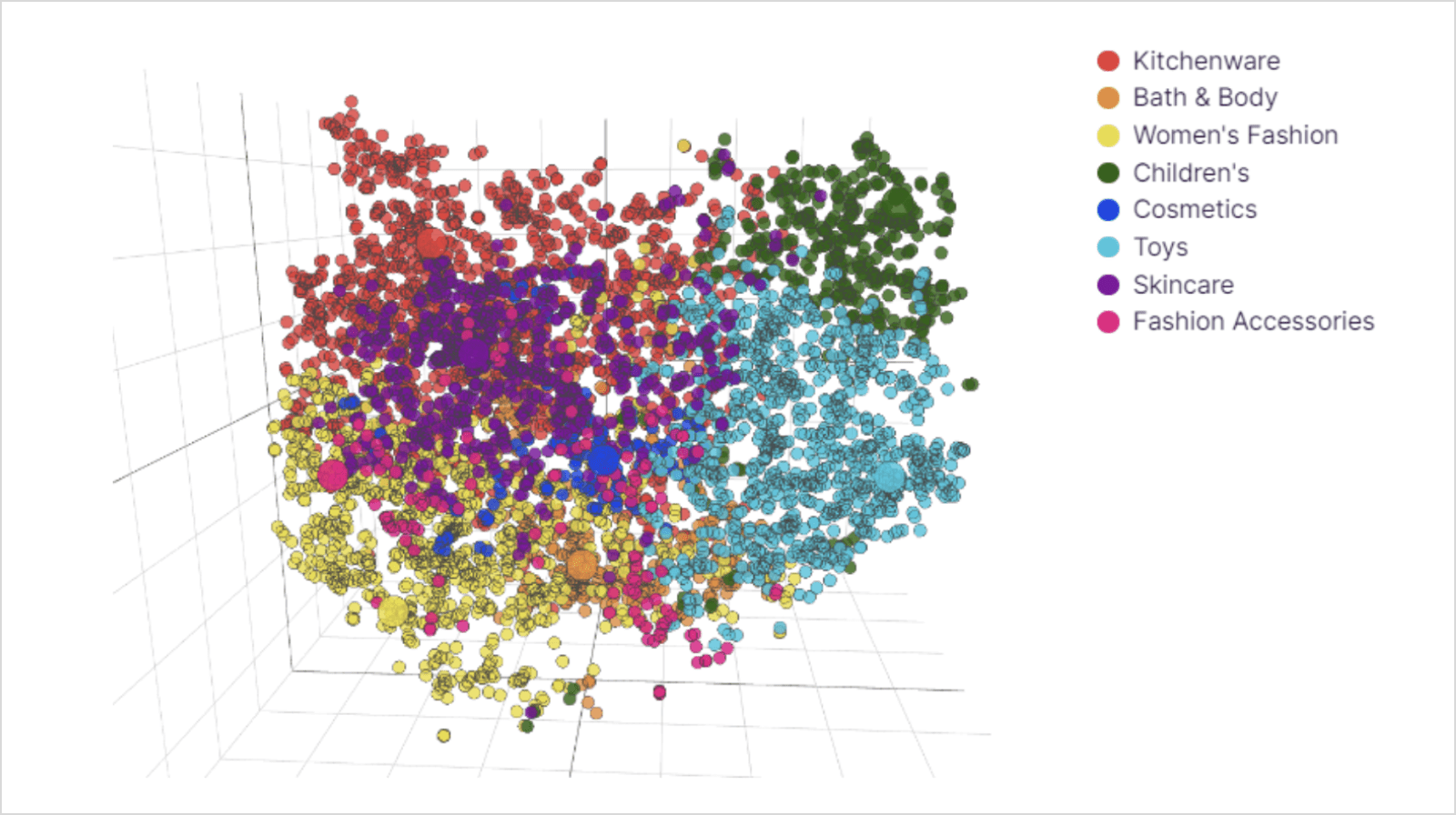 An example of cluster visualization in Mobiry