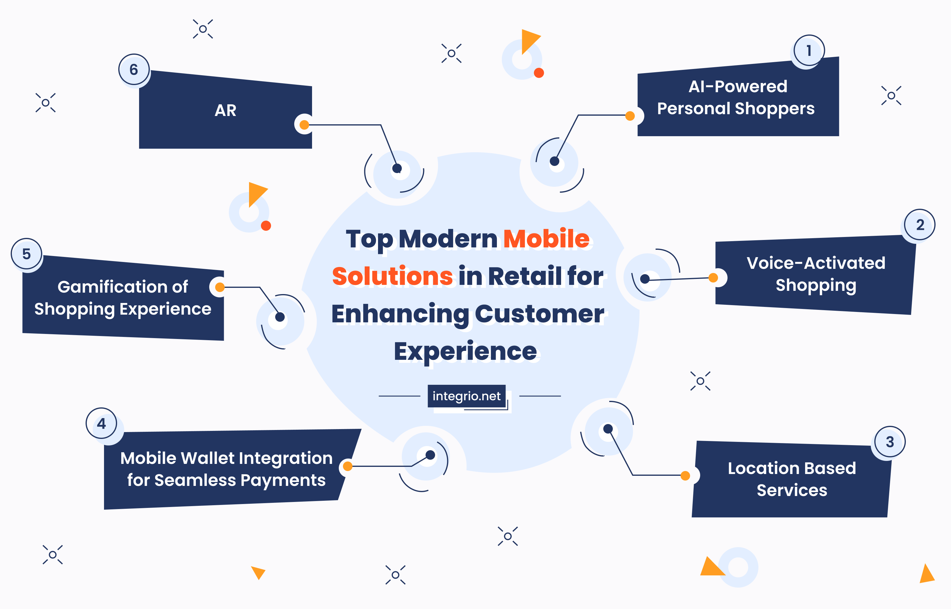 Top Modern Mobile Solutions in Retail for Enhancing Customer Experience