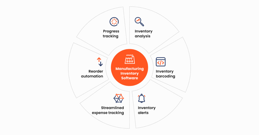 Manufacturing inventory software